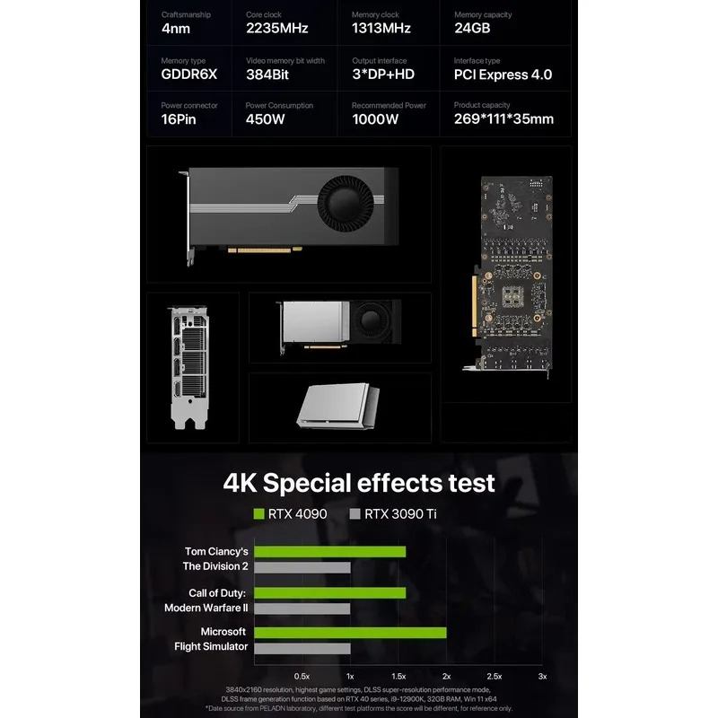 Graphics Card 24Gb Gddr6X - Hete Aanbieding 100% Gloednieuw RTX 4090D